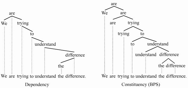 Semantic Relationships Worksheets Dependency Grammar