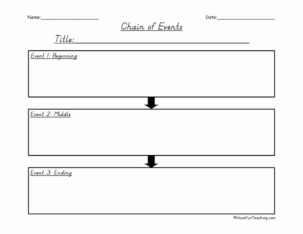 Sequencing Worksheets 4th Grade Sequencing events Worksheets for Grade 3 Math Free Story
