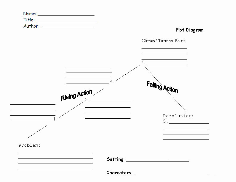 Seventh Grade Reading Comprehension Worksheets Plot Diagram 1 Plot Worksheet 6th Grade Ela