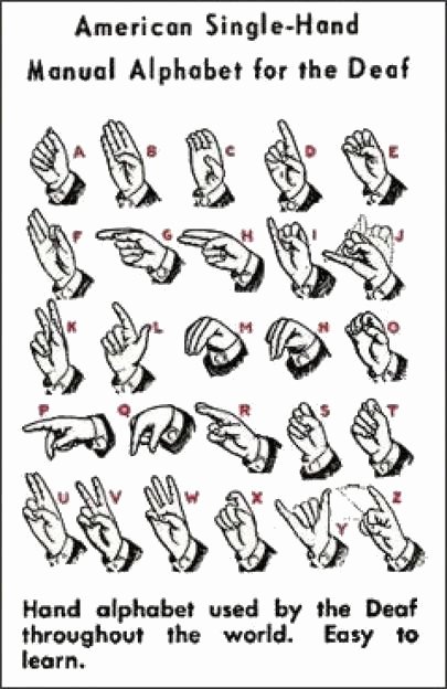 Sign Language Poster Printable Finger Spelling and More Hand Art In 2019