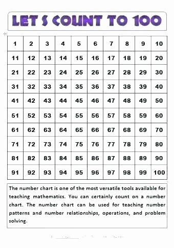 Skip Counting by 6 Worksheets Skip Counting Patterns Worksheets From the Number Math