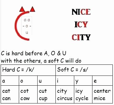 Soft C and G Worksheets Hard and soft G Worksheets Free Printable Skills Elementary