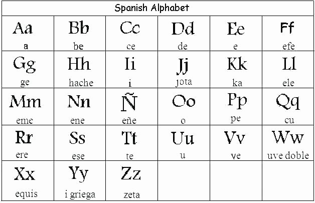 Spanish Alphabet Worksheets for Kindergarten Read and Write the Alphabet Free Worksheets Printable