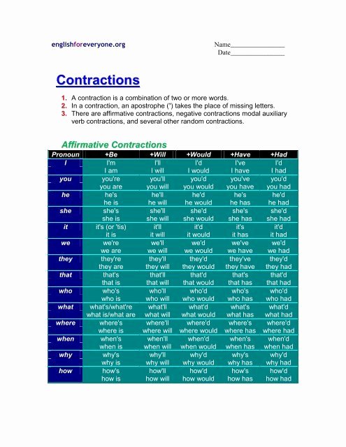 Spanish Contractions Worksheet English Worksheet Verb to Be Affirmative Long and