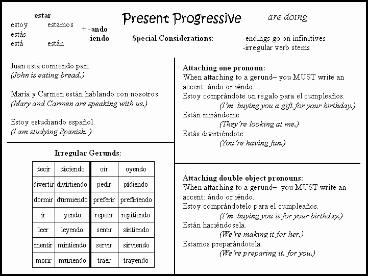Spanish Present Progressive Worksheets Izzy Ramil Izzyramil On Pinterest