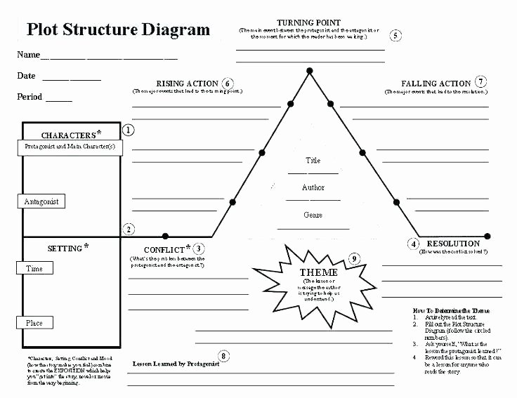 Story Elements Worksheet 5th Grade Climax Worksheets Story Structure From Worksheets Climax
