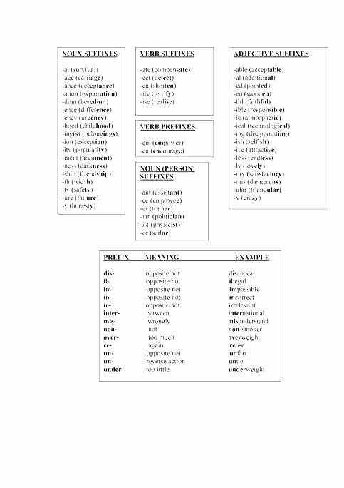 Suffixes Worksheets for 3rd Grade Suffixes Ful and Less Worksheets