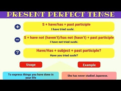 Tense Agreement Worksheet Beautiful Present Perfect Tense Learn How and when to Use the Present