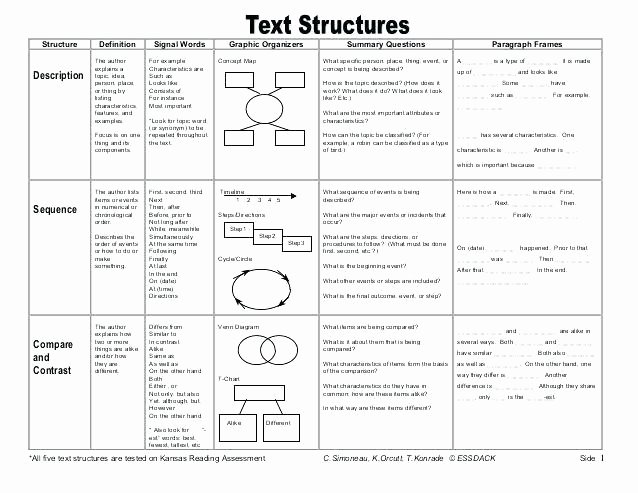 Text Structure Worksheets 4th Grade Text Structure Worksheets