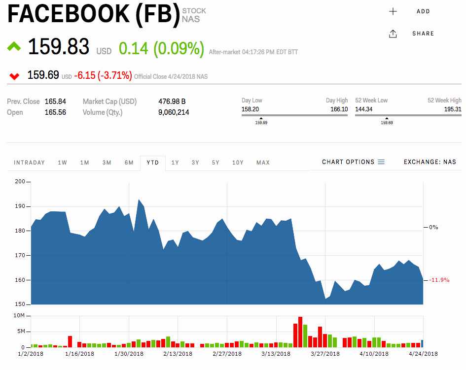 The Book Thief Plot Diagram Fb Stock Facebook Stock Price today