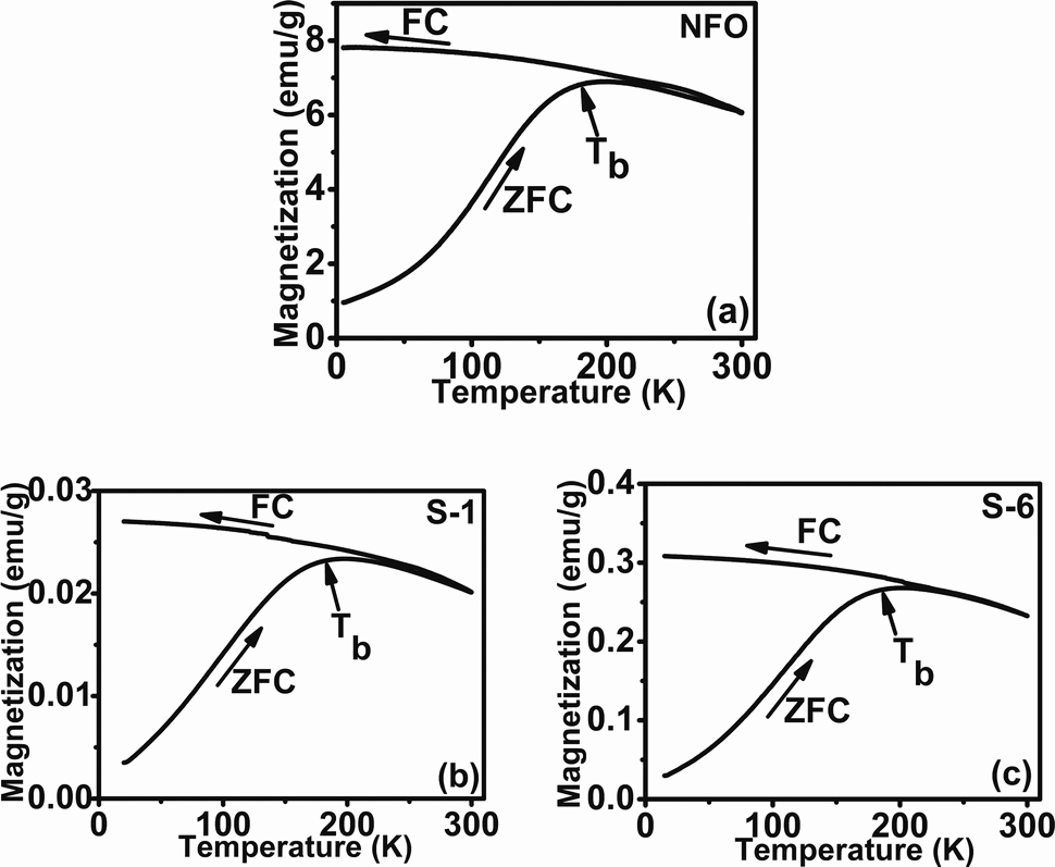Traceable Numbers 1 20 Electrical and Room Temperature Multiferroic Properties Of