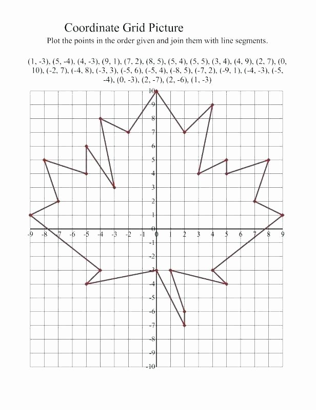 Turkey Coordinate Graphing Linear Graphing Worksheet Equations Easy 7th Grade Math