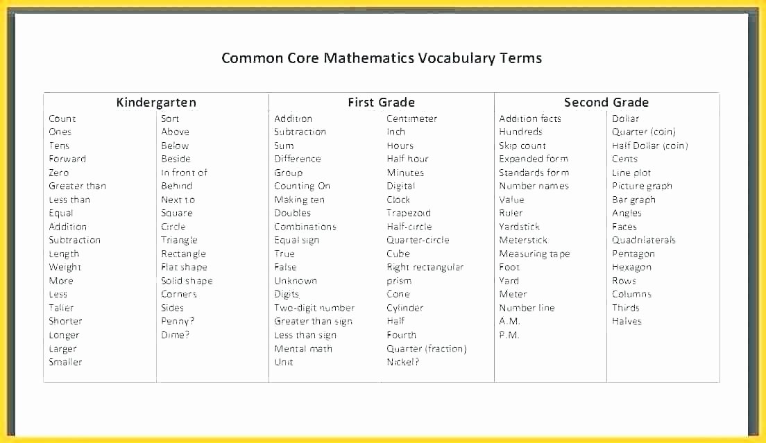 Vocabulary Worksheets for 1st Graders Grade 1 Vocabulary Worksheet 1st Grade Math Vocabulary