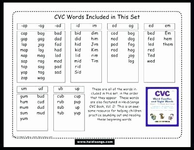 Word Family Worksheet Kindergarten Cvc at Family Worksheets