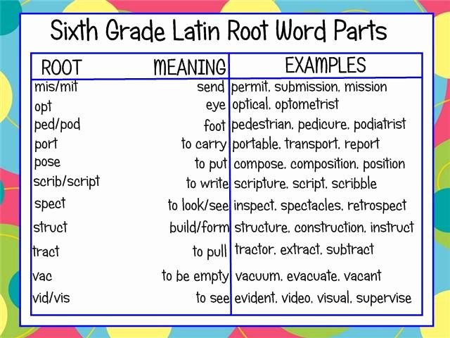 Word Roots Worksheets Sixth Grade Latin Roots 2 Word Study