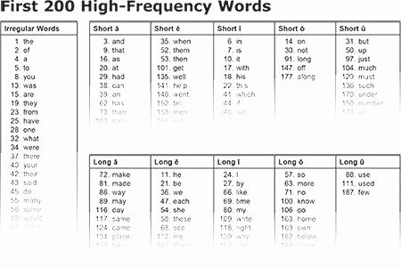 Worksheet Works Calculating Volume Spelling Strategies for Teachers Read Naturally Inc Teaching